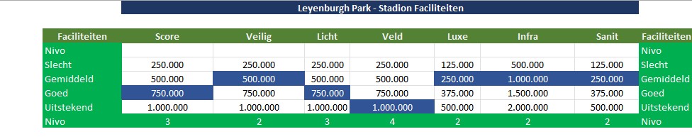 Stadion Faciliteiten Upgrade Plaatje