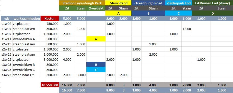 Stadion Upgrade Plaatje