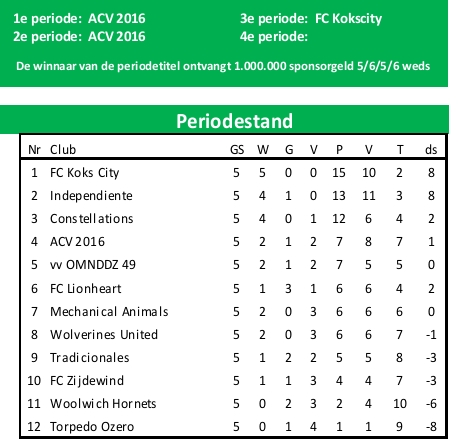 Periode 3 kampioen seizoen 3
