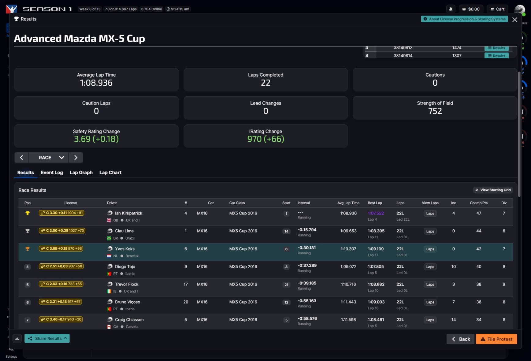 Result image for Advanced Mazda MX-5 Cup Series (P3)