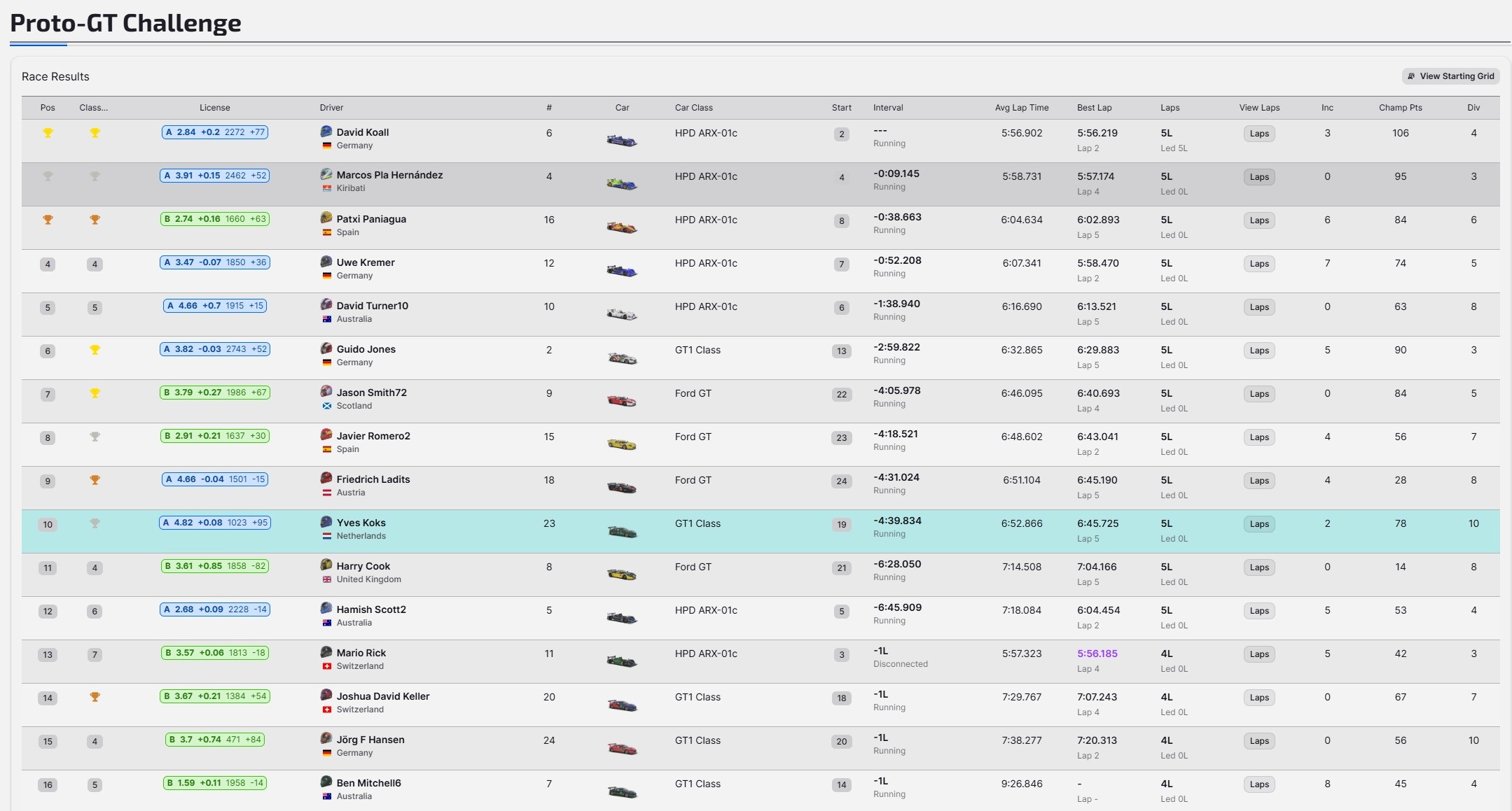 Result image for Proto-GT Challenge (P2)