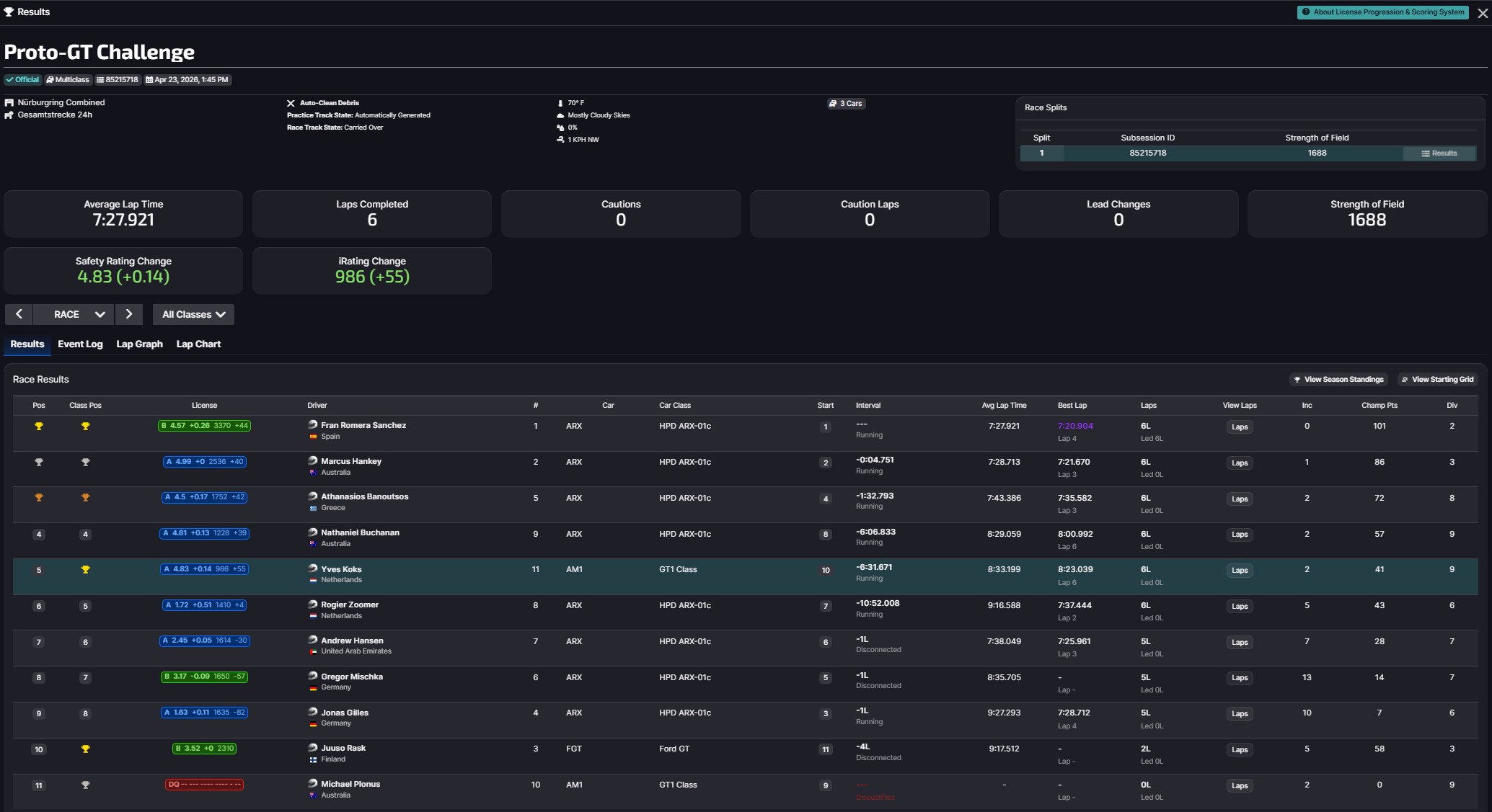 Result image for Proto-GT Challenge (P1)