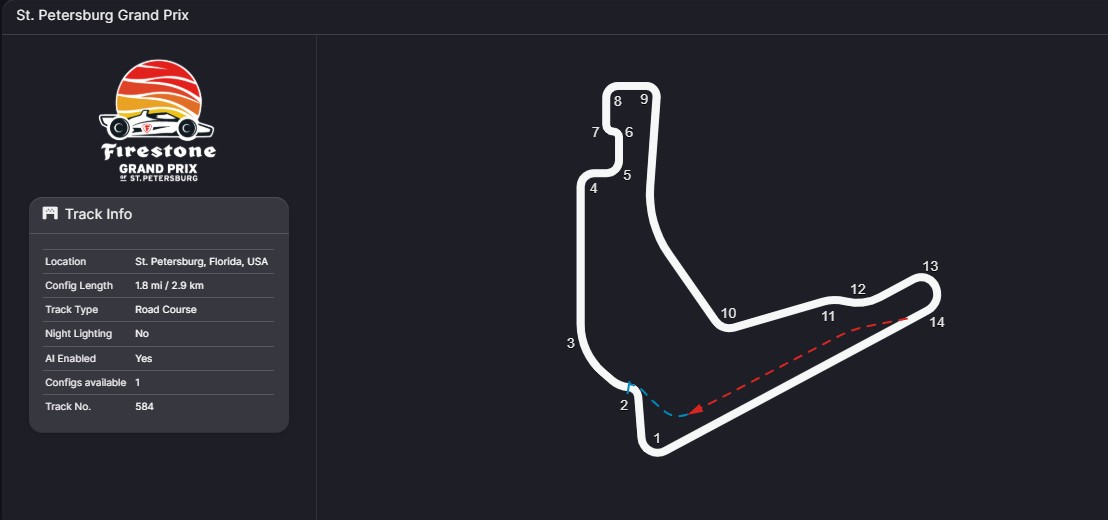 Track: St. Petersburg Grand Prix