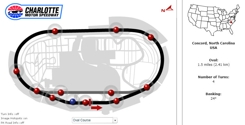 Track: Charlotte Motor Speedway Oval - 2018