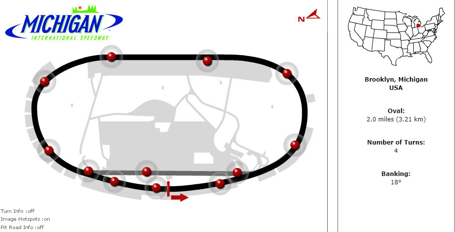 Track: [Legacy] Michigan International Speedway - 2009 