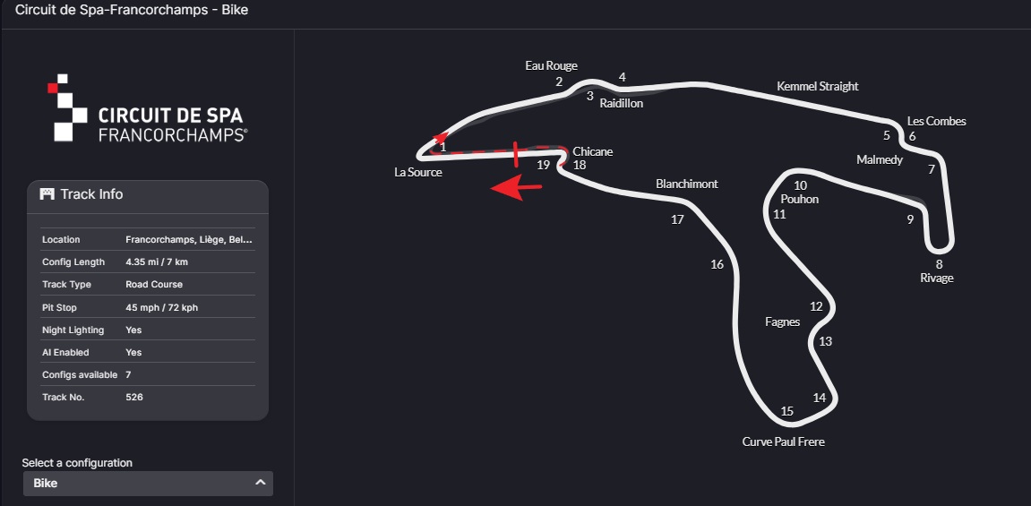 Track: Circuit de Spa-Francorchamps Bike